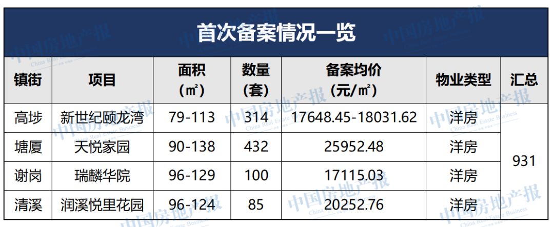 东莞东新房地产_东莞地产新楼盘_东莞新楼盘开盘信息网