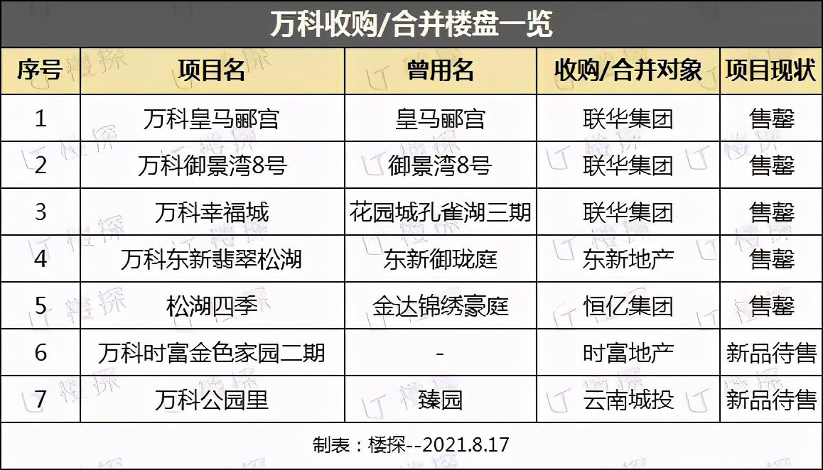 东莞东新房地产_东莞新房开盘信息_东莞新楼盘信息