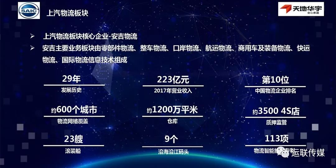 安吉物流和天地华宇_上海安吉天地物流公司_安吉天地物流
