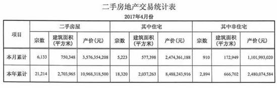 中山房地产二手横栏房出售_中山横栏房屋出售_中山横栏二手房地产