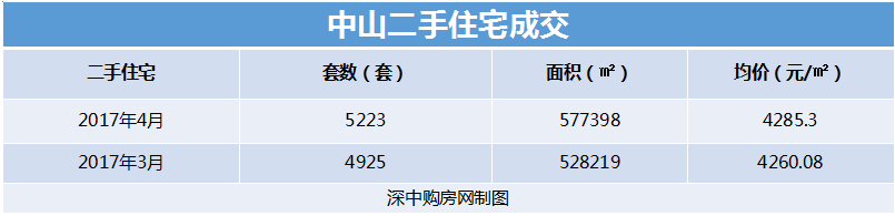 中山横栏二手房地产_中山横栏房屋出售_中山房地产二手横栏房出售