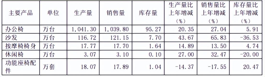安吉办公椅_浙江安吉办公椅厂家招工_安吉办公椅子网