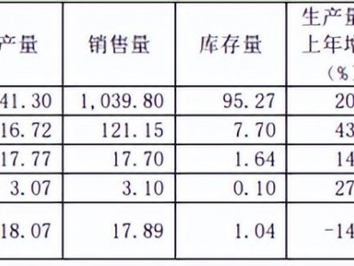 2021年仅办公椅就卖出1041万台，这把椅子是来自永艺制造