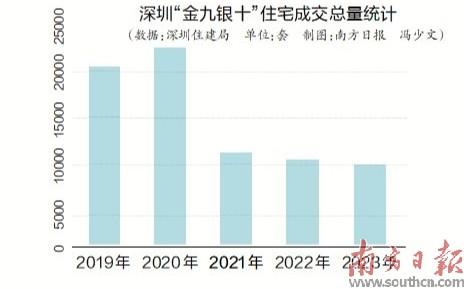 深圳房地产新规_深圳房地产新政解读_2020深圳房地产新出台政策