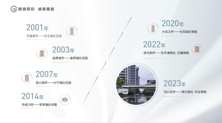 房地产开盘主持人说辞_房地产开盘主持对稿_地产开盘主持人稿