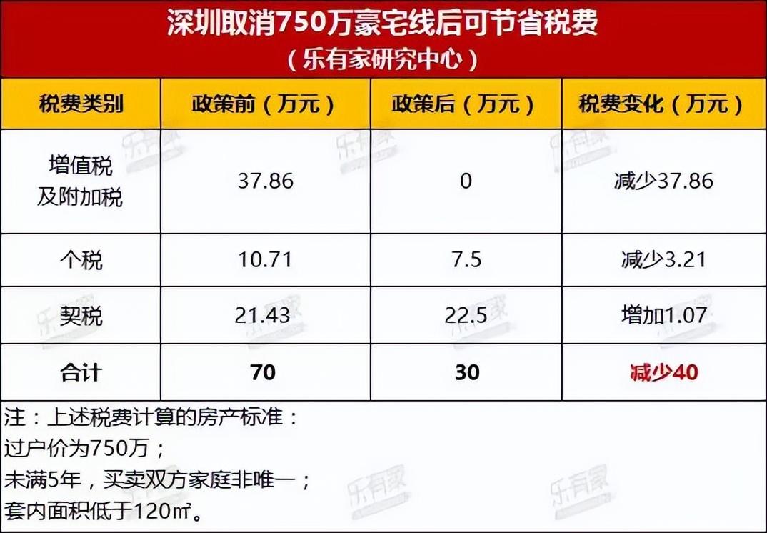 深圳房地产新政解读_房地产新政策2021深圳_深圳房地产新政