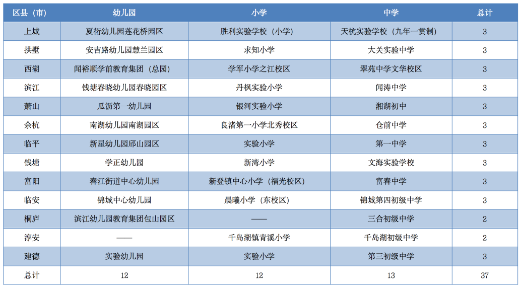 安吉路幼儿园教师招聘_杭州安吉路幼儿园招聘_招聘安吉园路幼儿教师信息