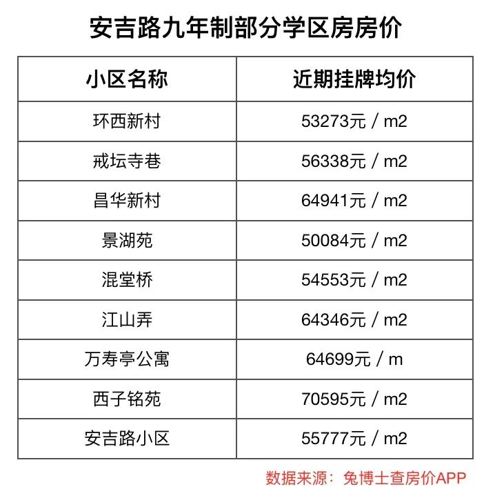安吉路二手房_安吉2手房_安吉二手房网