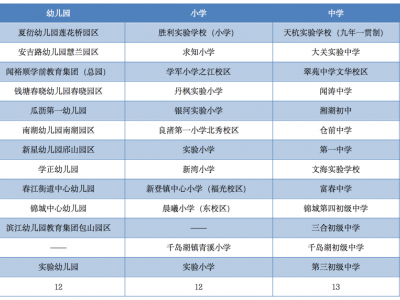 首批杭州市儿童友好学校名单公布，看看有你家没？