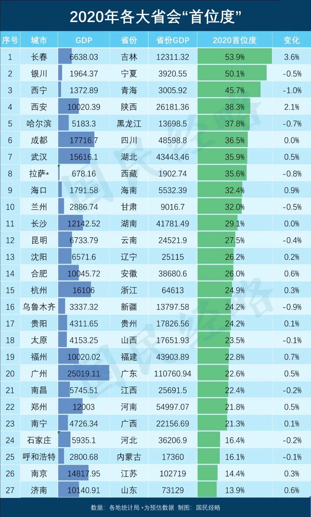 楼市库存量_楼市去库存_去库存 楼市