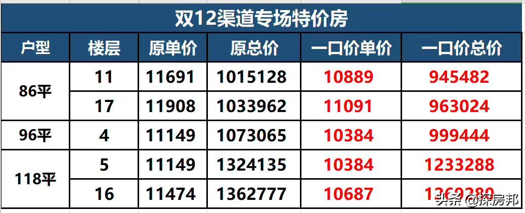 安吉二手房价格_二手房房价安吉最新消息_安吉二手房价二手房