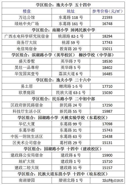 安吉二手房价格_二手房房价安吉最新消息_安吉二手房价二手房
