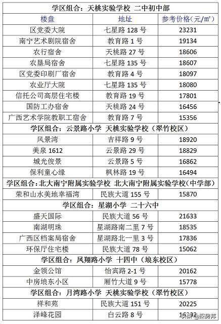 安吉二手房价二手房_二手房房价安吉最新消息_安吉二手房价格
