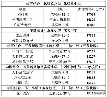 安吉二手房价二手房_安吉二手房价格_二手房房价安吉最新消息