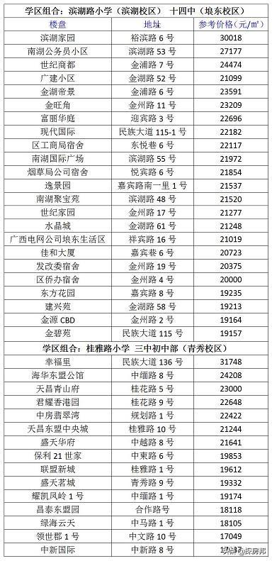 安吉二手房价二手房_二手房房价安吉最新消息_安吉二手房价格