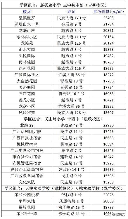 安吉二手房价格_二手房房价安吉最新消息_安吉二手房价二手房