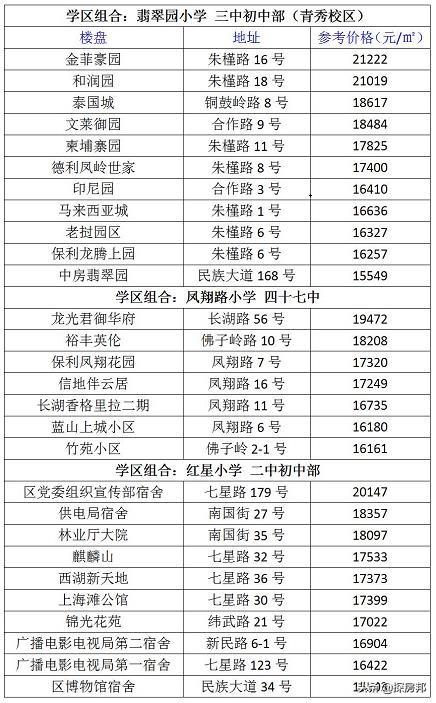 安吉二手房价二手房_安吉二手房价格_二手房房价安吉最新消息