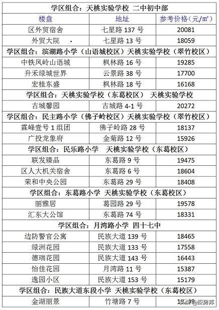 二手房房价安吉最新消息_安吉二手房价二手房_安吉二手房价格