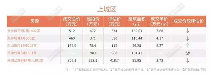 安吉路二手房出售_安吉个人急售二手房_安吉县二手房价