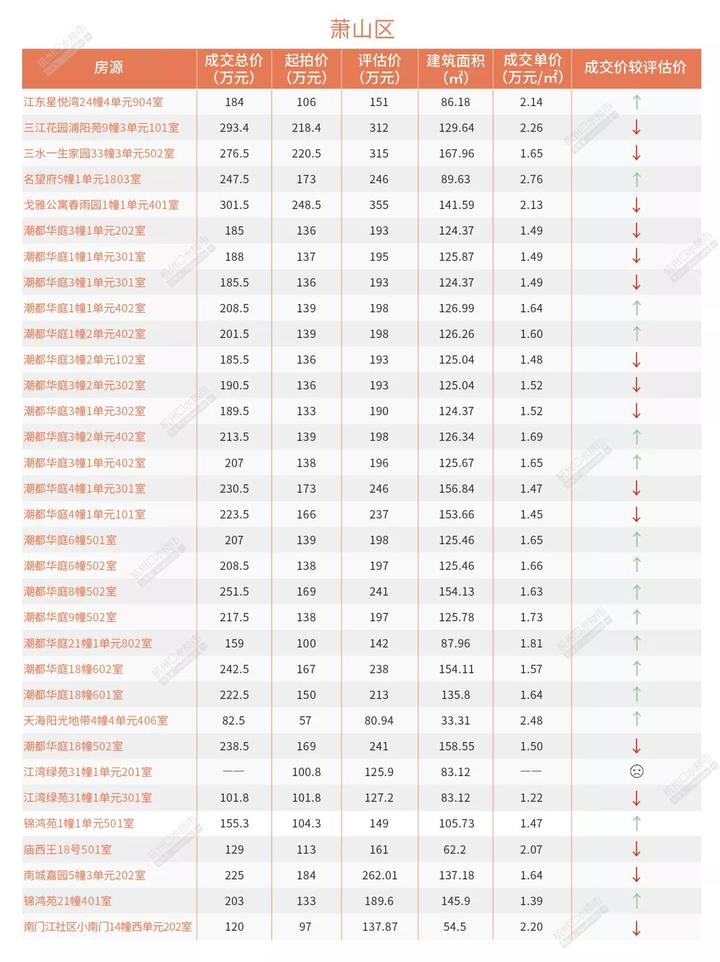 安吉县二手房价_安吉个人急售二手房_安吉路二手房出售