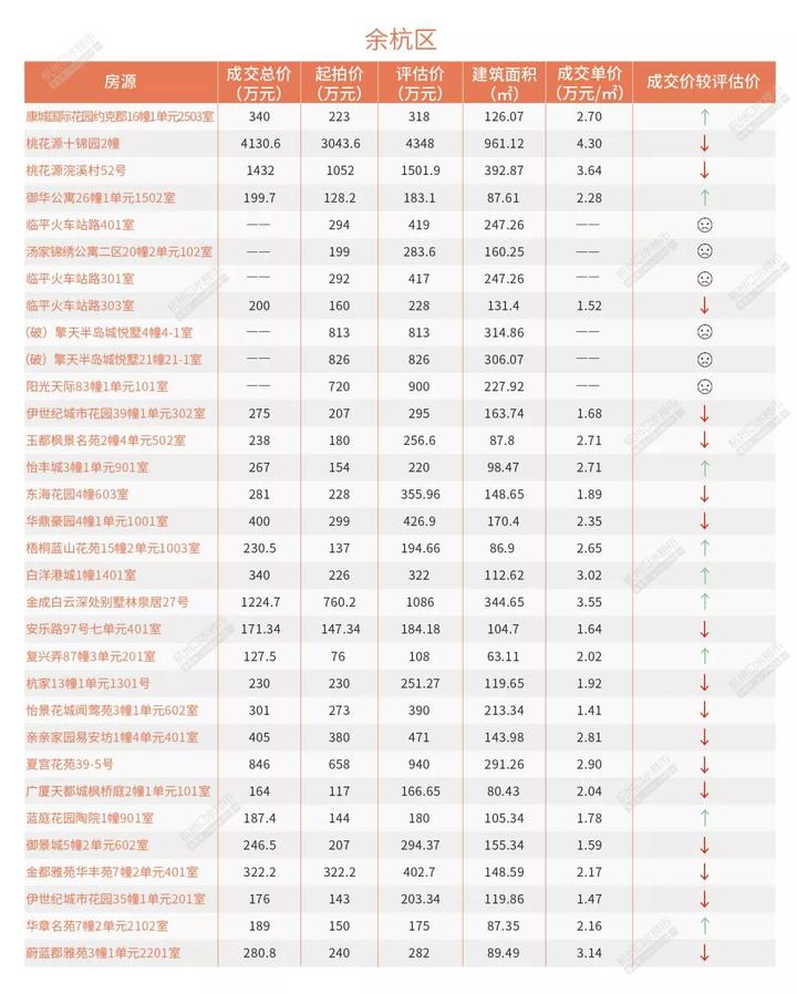 安吉个人急售二手房_安吉县二手房价_安吉路二手房出售