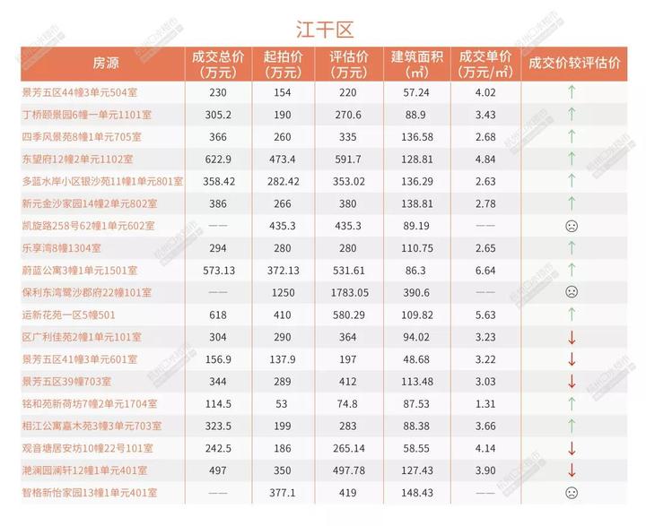 安吉县二手房价_安吉路二手房出售_安吉个人急售二手房