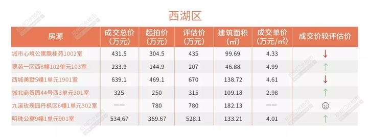安吉个人急售二手房_安吉县二手房价_安吉路二手房出售