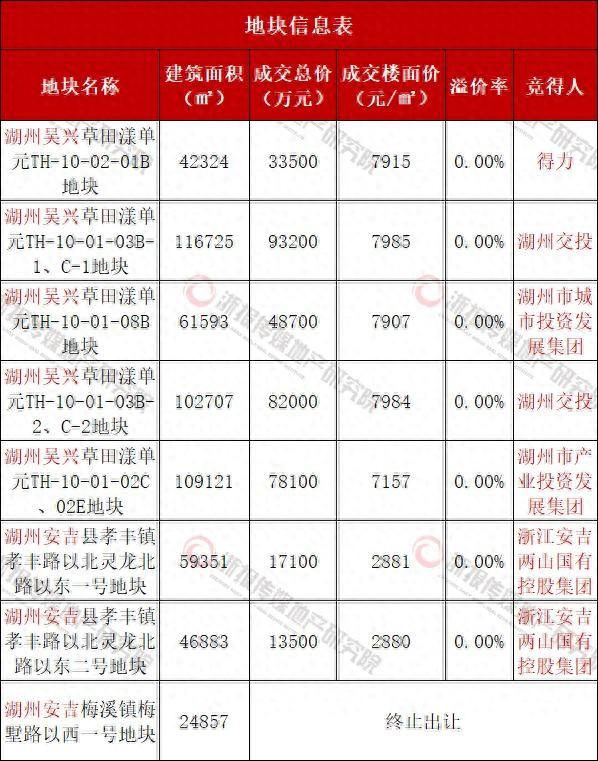 安吉孝丰房屋出租信息_安吉孝丰镇二手房_安吉孝丰二手房出售