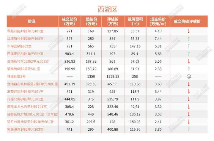 安吉二手房超市网_58同城安吉二手房_安吉路二手房出售