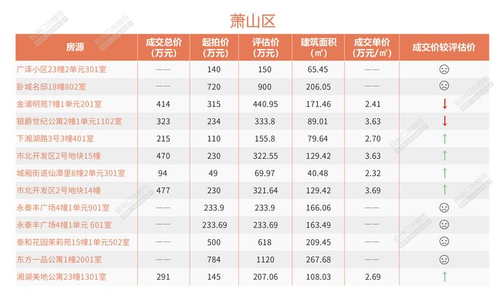 安吉路二手房出售_安吉二手房超市网_58同城安吉二手房