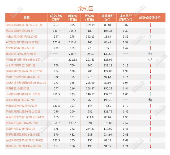 安吉二手房超市网_安吉路二手房出售_58同城安吉二手房