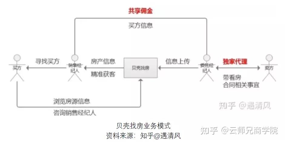 房地产中介公司组织架构_中介架构房地产组织公司怎么做_中介架构房地产组织公司是什么