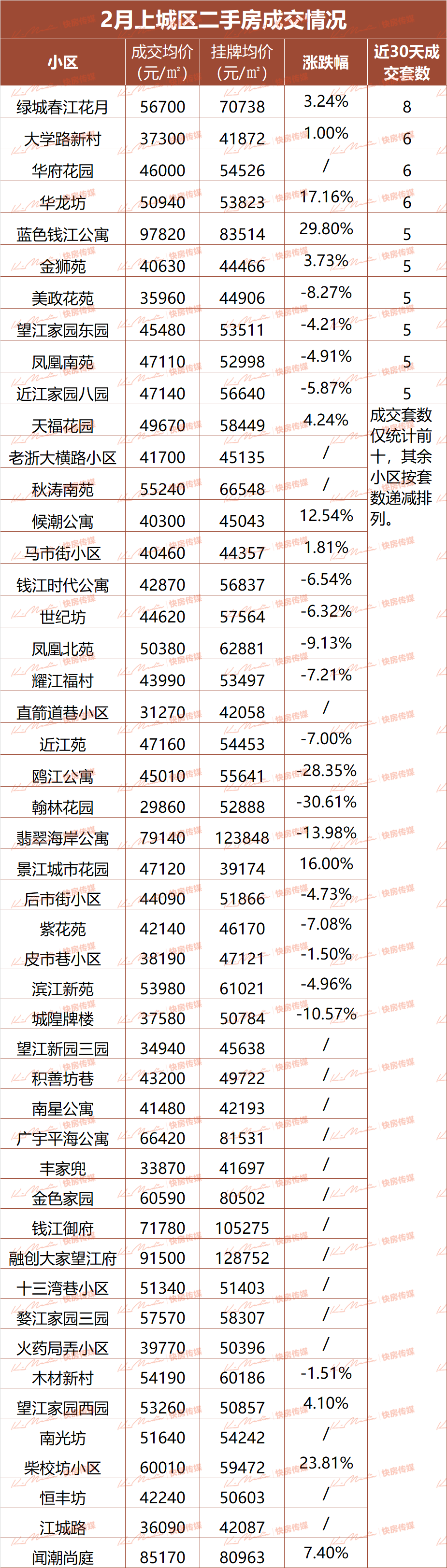 安吉路二手房出售_安吉二手房房价_安吉二手房超市网