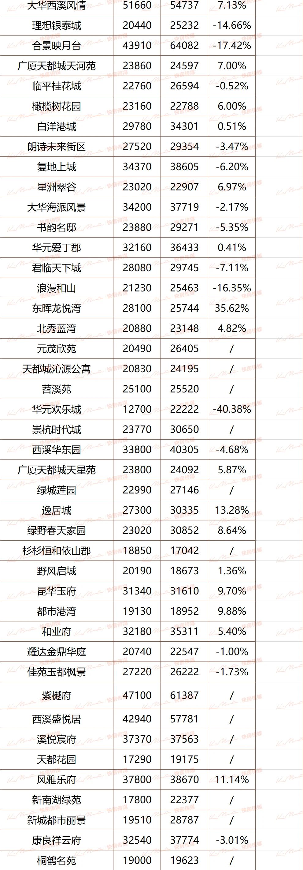 安吉二手房超市网_安吉二手房房价_安吉路二手房出售