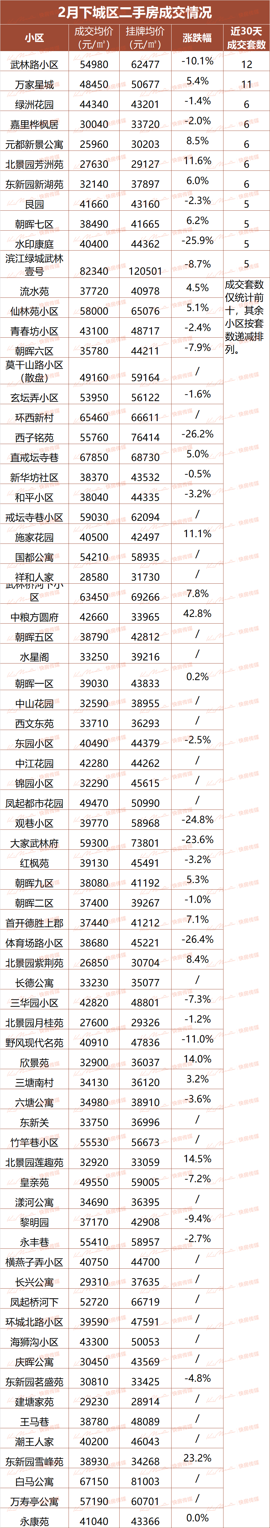 安吉二手房房价_安吉路二手房出售_安吉二手房超市网