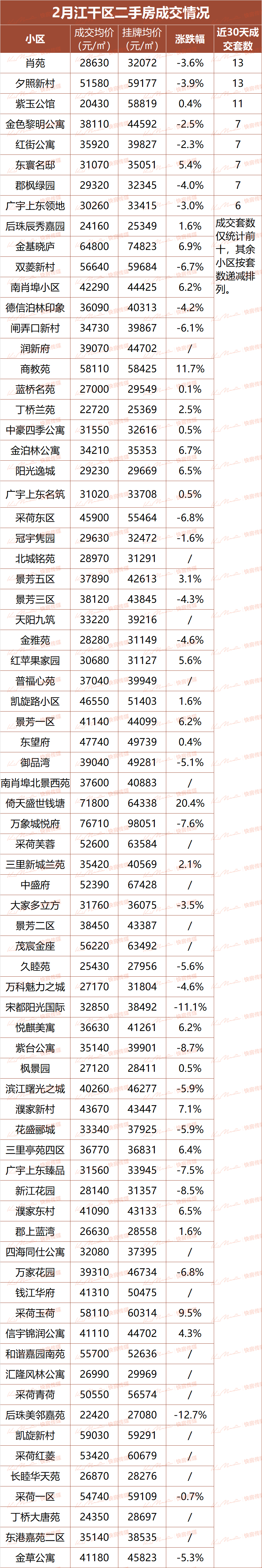 安吉二手房房价_安吉二手房超市网_安吉路二手房出售