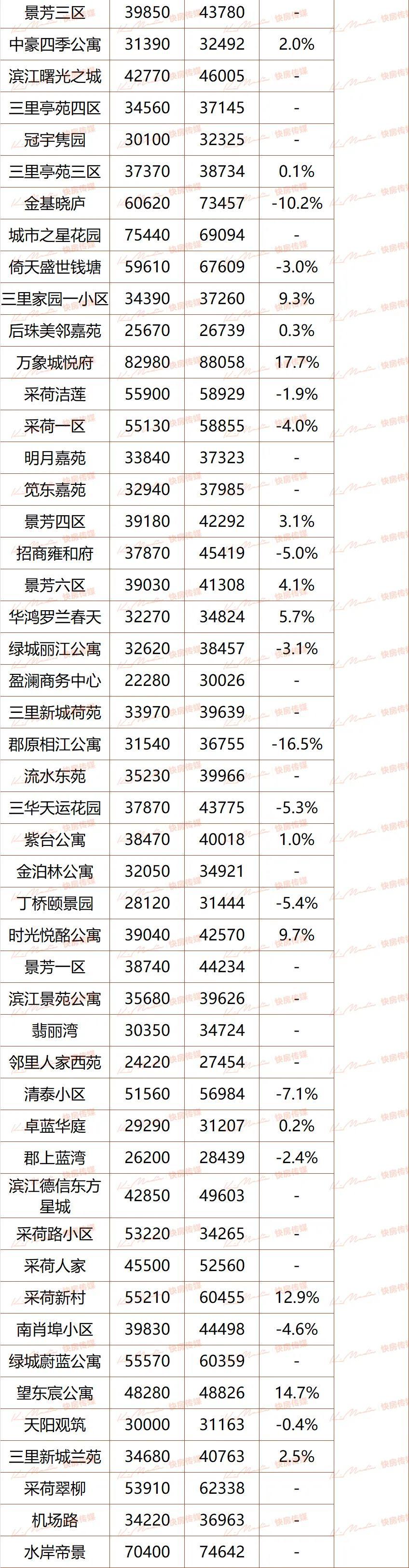 安吉二手房超市网_安吉路二手房出售_安吉二手房房价