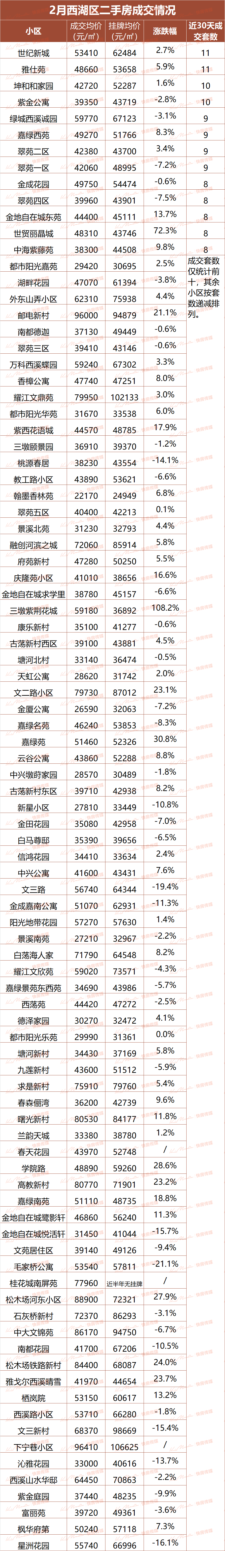 安吉二手房超市网_安吉二手房房价_安吉路二手房出售