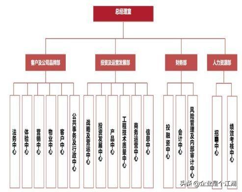 中介架构房地产组织公司是什么_中介架构房地产组织公司有哪些_房地产中介公司组织架构