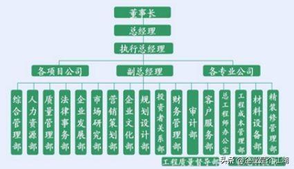 中介架构房地产组织公司有哪些_中介架构房地产组织公司是什么_房地产中介公司组织架构