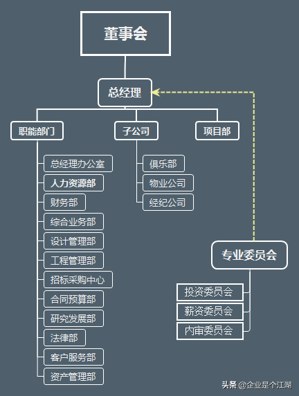 中介架构房地产组织公司有哪些_中介架构房地产组织公司是什么_房地产中介公司组织架构
