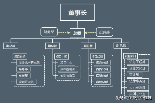 中介架构房地产组织公司是什么_中介架构房地产组织公司有哪些_房地产中介公司组织架构