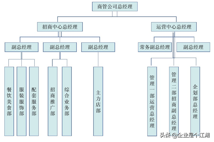 中介架构房地产组织公司是什么_房地产中介公司组织架构_中介架构房地产组织公司有哪些