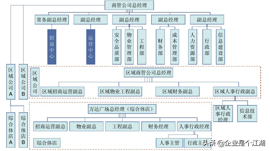 中介架构房地产组织公司是什么_中介架构房地产组织公司有哪些_房地产中介公司组织架构