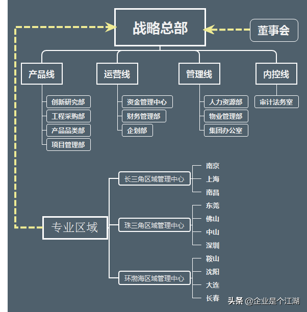 中介架构房地产组织公司有哪些_中介架构房地产组织公司是什么_房地产中介公司组织架构