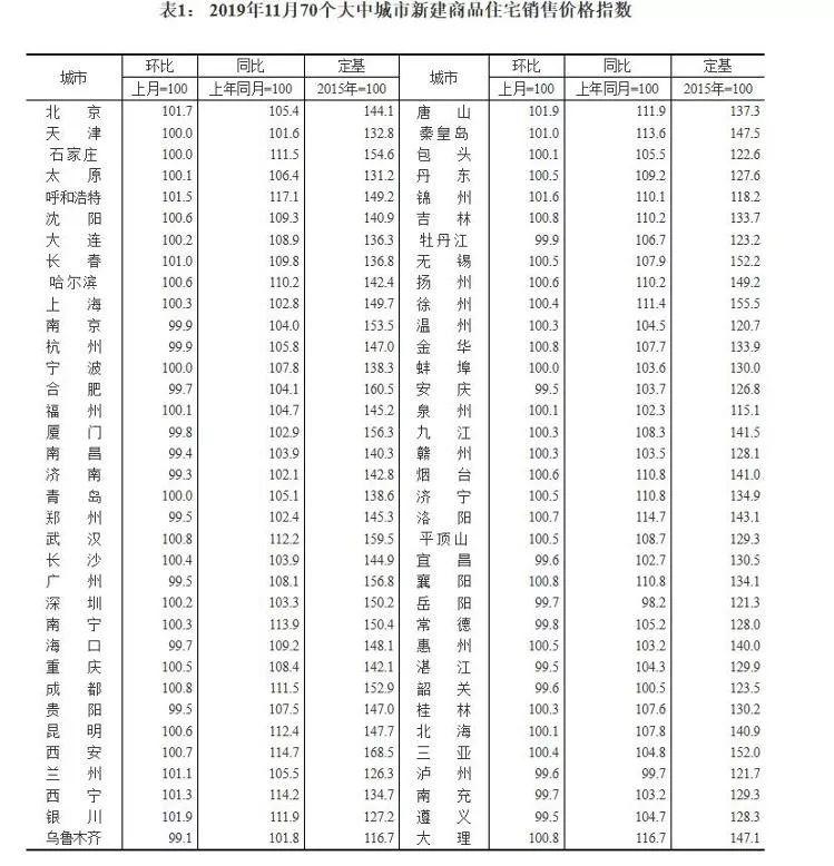 青岛楼盘降价_青岛楼市降价潮_青岛楼市降价