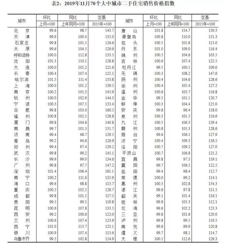 青岛楼市降价潮_青岛楼盘降价_青岛楼市降价