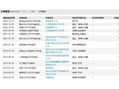 持续出售资产充利润三特索道能缓过来一口气吗？