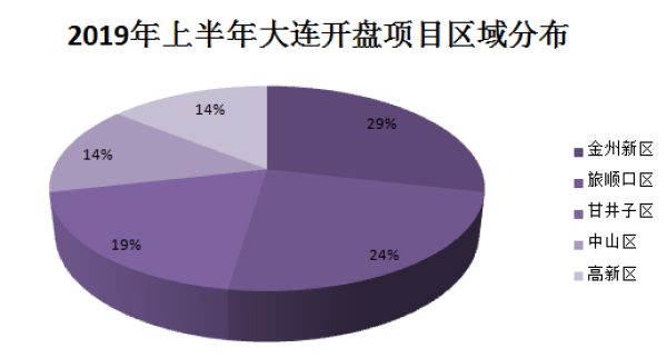 房地产开盘活动策划_开盘策划房地产活动文案_房地产开盘策划活动内容