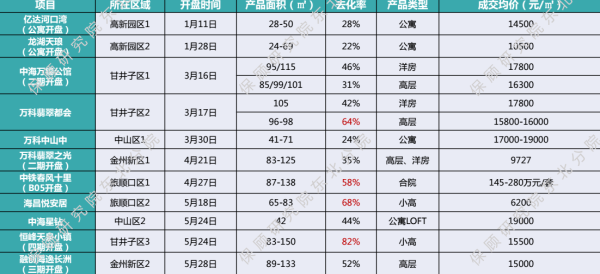 开盘策划房地产活动文案_房地产开盘策划活动内容_房地产开盘活动策划